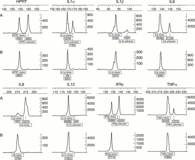 Figure 1  