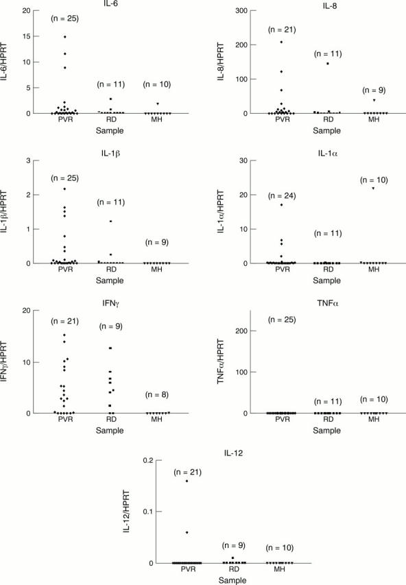 Figure 2  