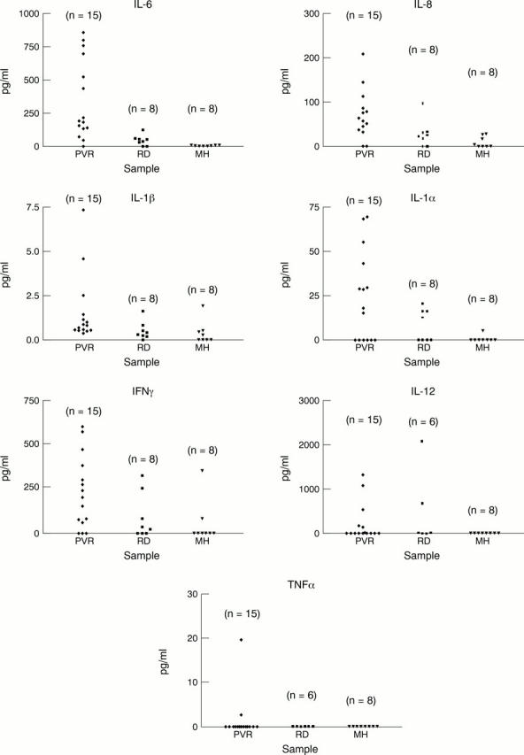 Figure 3  