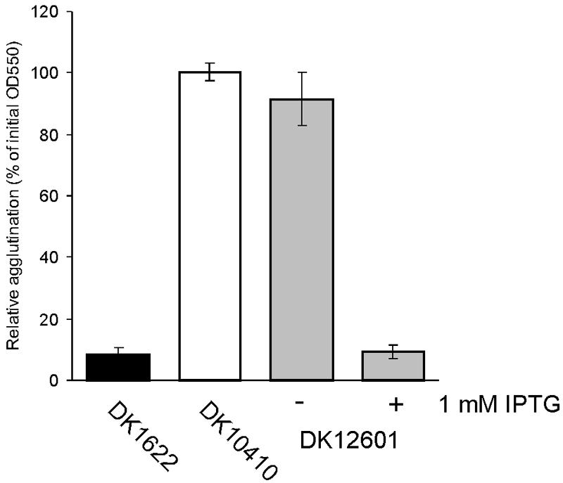 FIG. 7.