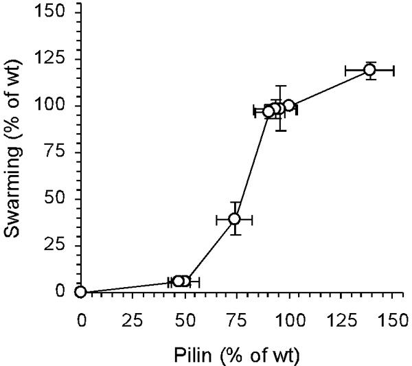 FIG. 6.