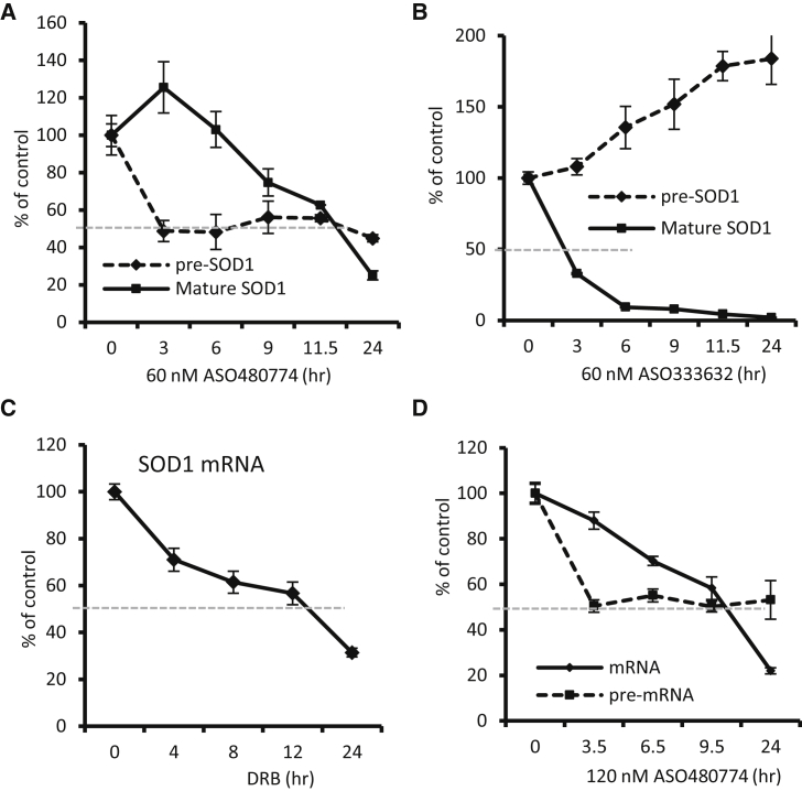 Figure 6