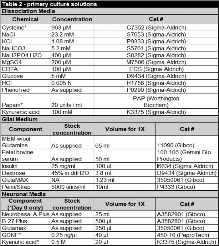 graphic file with name zbc017190451t002.jpg