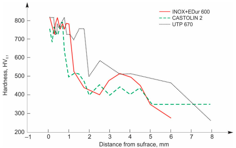 Figure 9