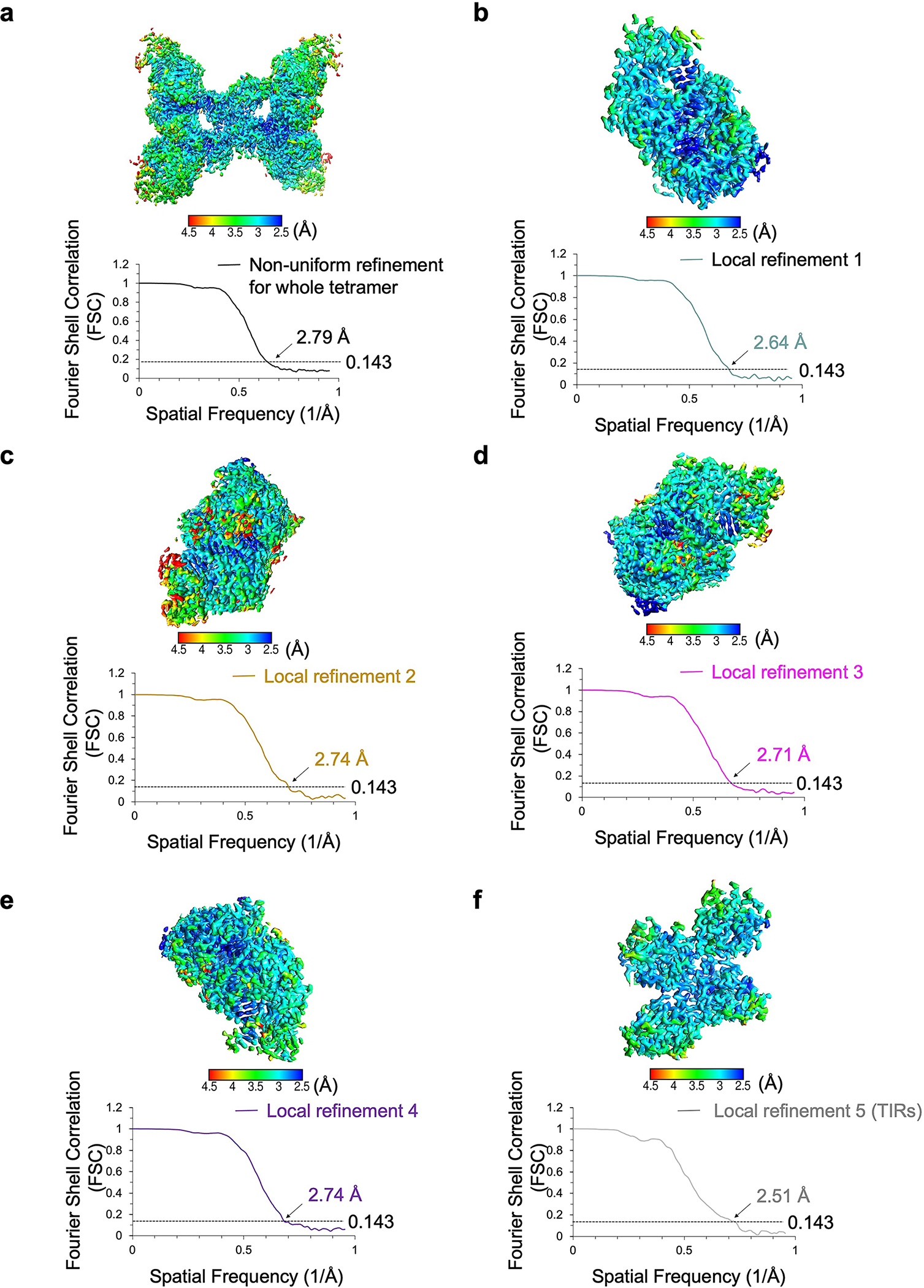 Extended Data Fig. 5 |