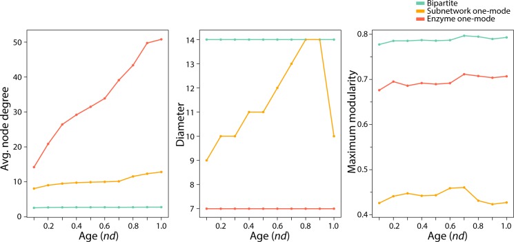 Fig 6