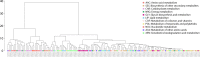Fig 11