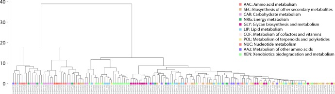 Fig 11