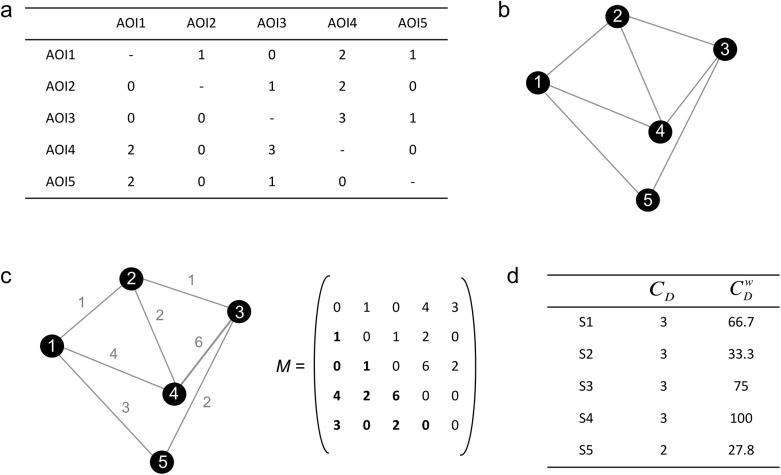 Fig 1