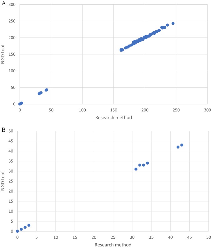 FIG 1