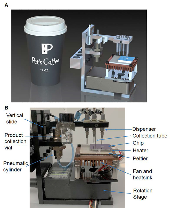 Figure 2.