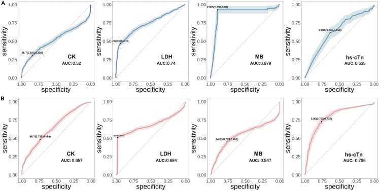 Figure 6