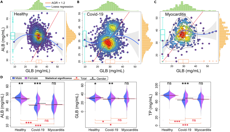 Figure 3