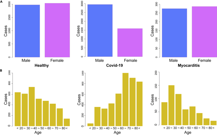 Figure 2