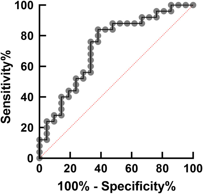 FIGURE 5