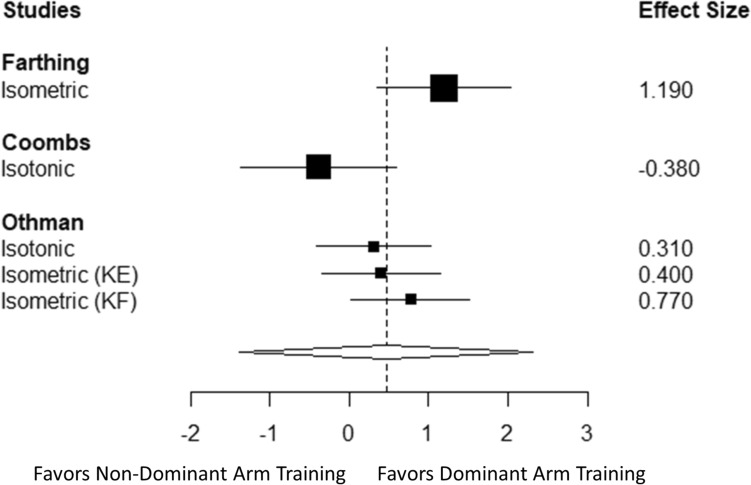 Fig. 3