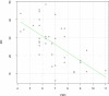Fig 7
