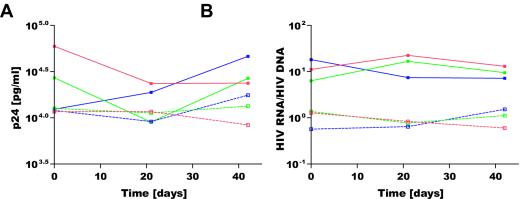 FIG. 6.