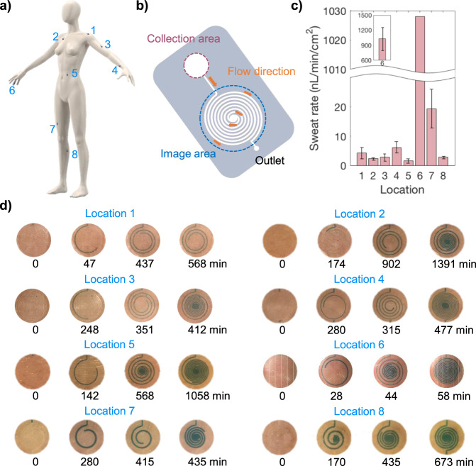 Fig. 2