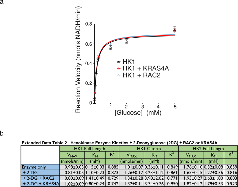 Extended Data Figure 5. |