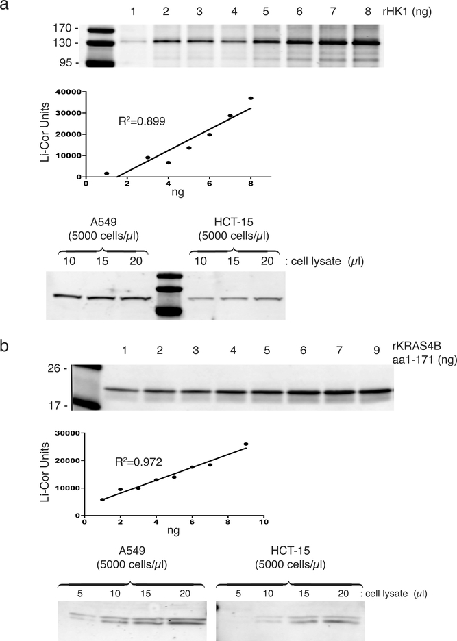 Extended Data Figure 9. |