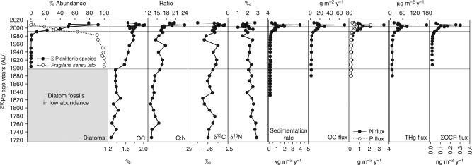 Fig. 5