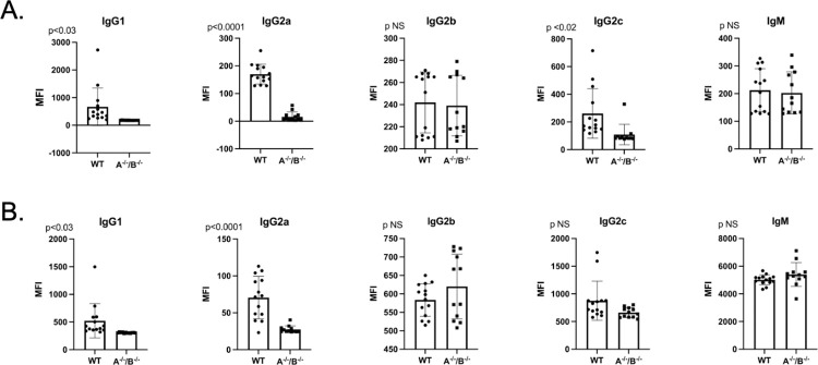 Fig 12