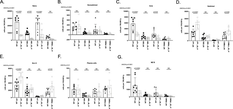 Fig 14