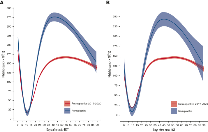 Figure 2.