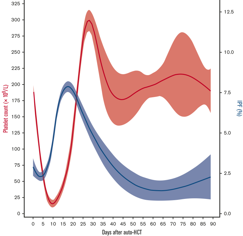 Figure 3.