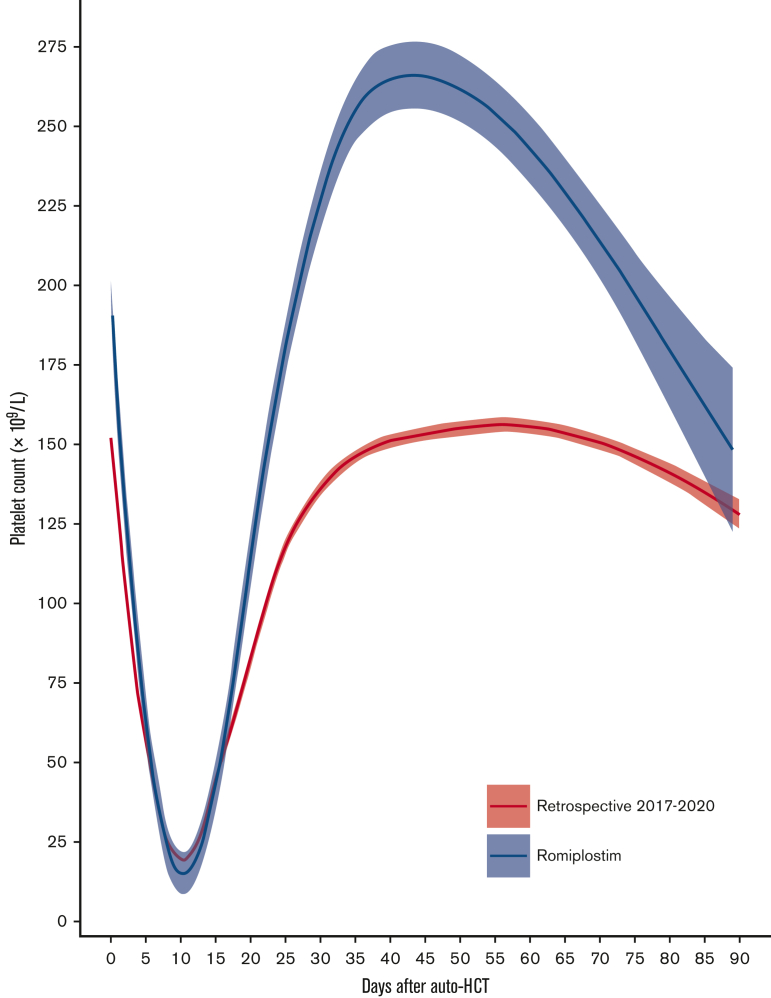 Figure 1.