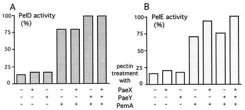 FIG. 9.