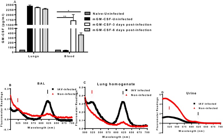 Fig 4