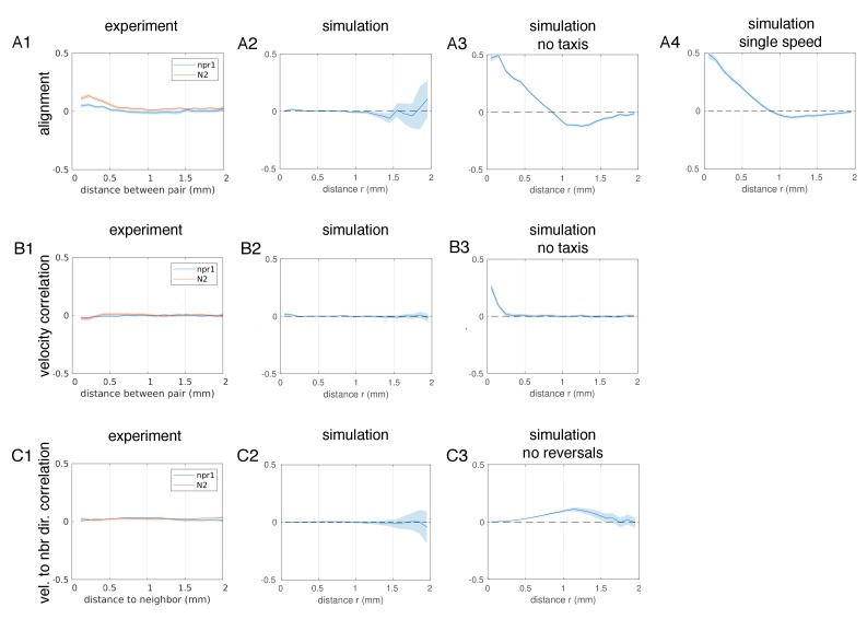 Figure 6—figure supplement 3.