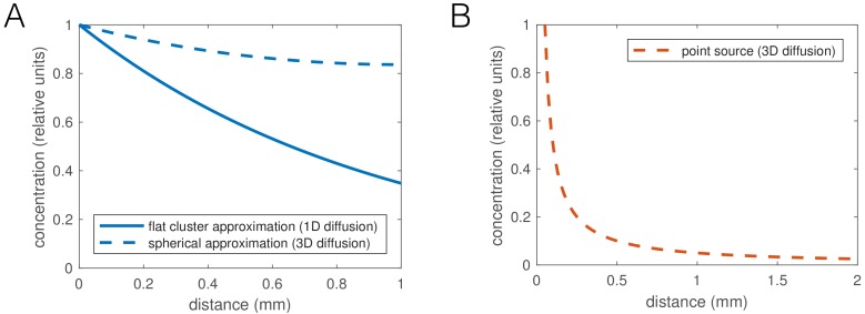 Appendix 2—figure 1.