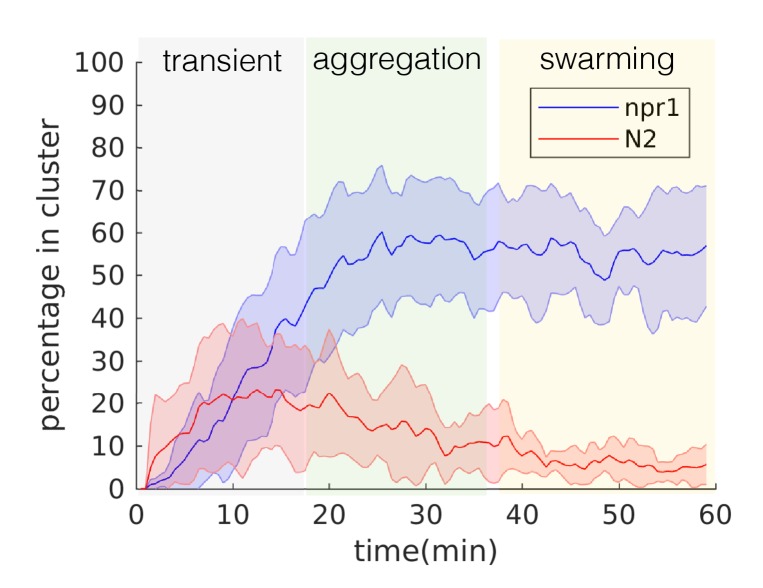 Figure 1—figure supplement 2.