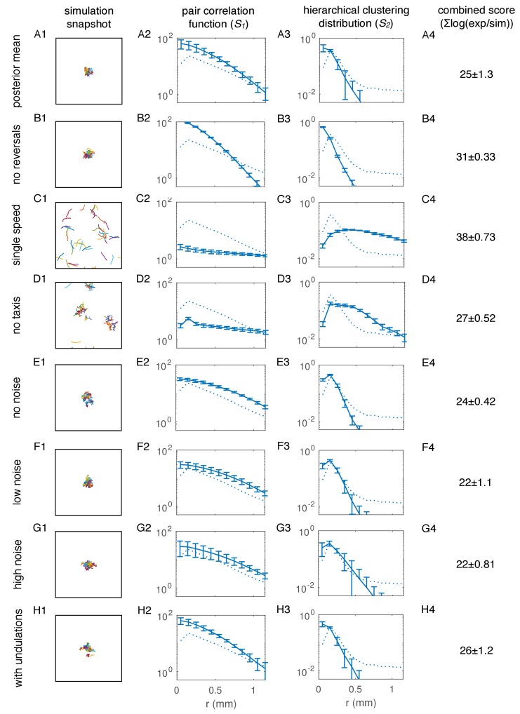 Figure 6—figure supplement 2.