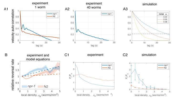 Figure 6—figure supplement 4.