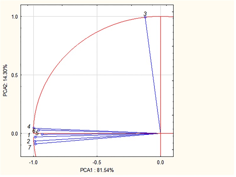 Fig 5