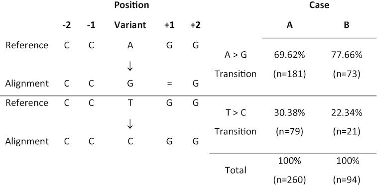 Figure 5: