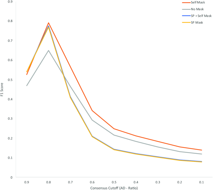 Figure 4: