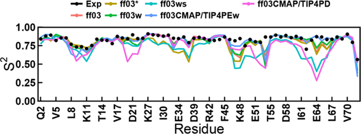 Figure 4.