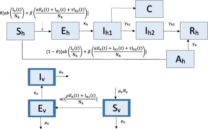 Fig. 4