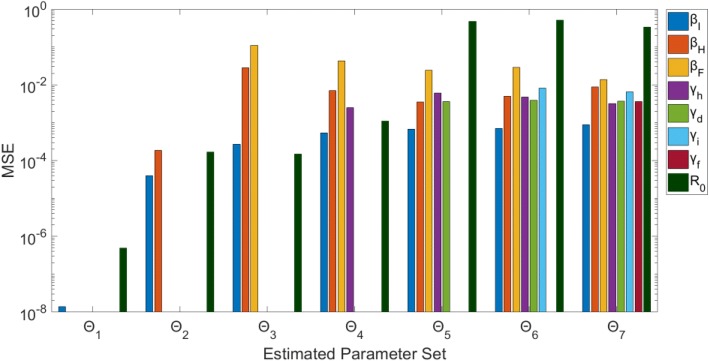 Fig. 10