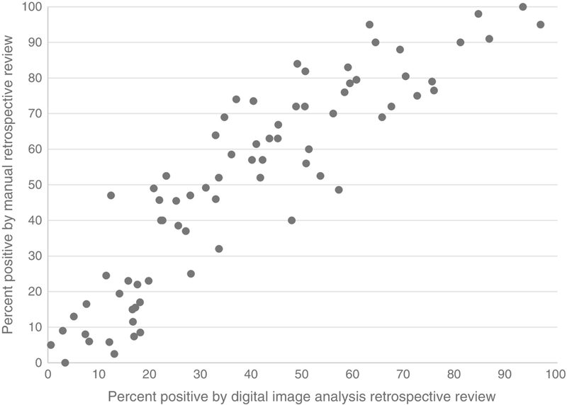 Figure 4: