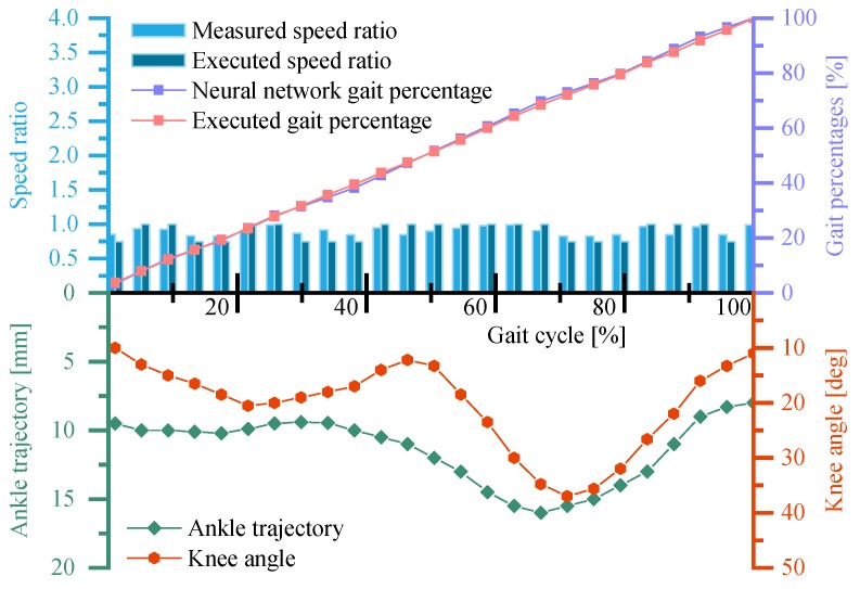 Figure 19