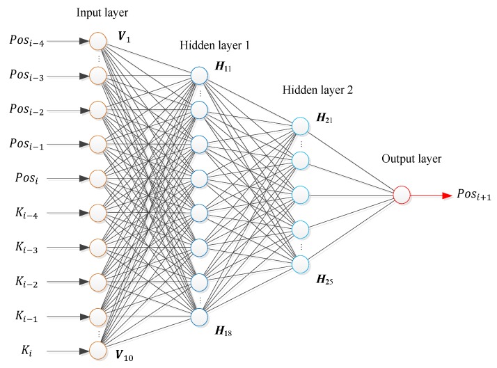 Figure 11