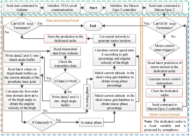 Figure 14