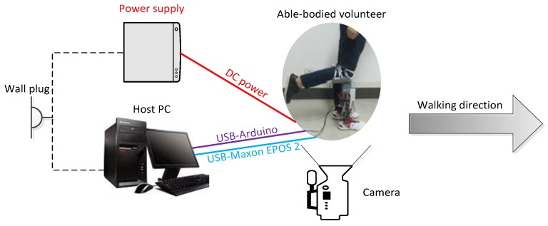 Figure 17