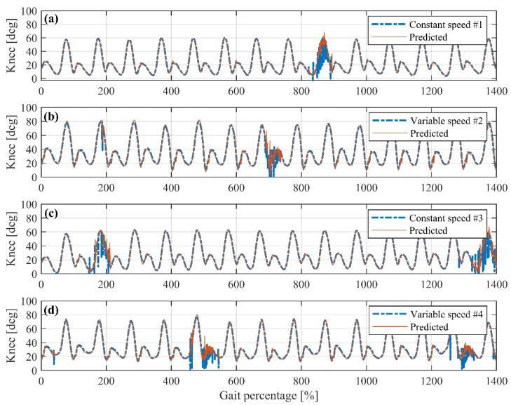 Figure 16